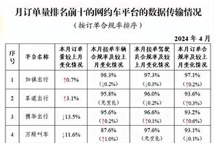 三分9中7！本场前埃克萨姆赛季三分命中率仅28.6% 只进了8球