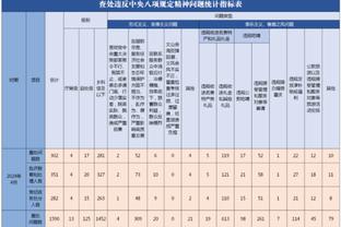 高效输出！米德尔顿半场10中7拿下15分3板6助